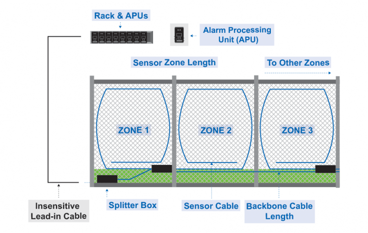 optex-fibre-optic-zones